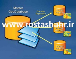 الفبای Geodatabase (پایگاه داده مکانی)